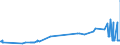 KN 1501 /Exporte /Einheit = Preise (Euro/Tonne) /Partnerland: Moldau /Meldeland: Eur27_2020 /1501:Schweinefett, Einschl. Schweineschmalz, und GeflÃ¼gelfett, Ausgeschmolzen Oder Anders Ausgezogen (Ausg. Schmalzstearin und SchmalzÃ¶l)