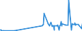 KN 1501 /Exporte /Einheit = Preise (Euro/Tonne) /Partnerland: Aserbaidschan /Meldeland: Eur27_2020 /1501:Schweinefett, Einschl. Schweineschmalz, und GeflÃ¼gelfett, Ausgeschmolzen Oder Anders Ausgezogen (Ausg. Schmalzstearin und SchmalzÃ¶l)