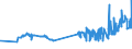 KN 1501 /Exporte /Einheit = Preise (Euro/Tonne) /Partnerland: Bosn.-herzegowina /Meldeland: Eur27_2020 /1501:Schweinefett, Einschl. Schweineschmalz, und GeflÃ¼gelfett, Ausgeschmolzen Oder Anders Ausgezogen (Ausg. Schmalzstearin und SchmalzÃ¶l)