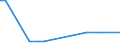 KN 1501 /Exporte /Einheit = Preise (Euro/Tonne) /Partnerland: Serb.-mont. /Meldeland: Eur15 /1501:Schweinefett, Einschl. Schweineschmalz, und GeflÃ¼gelfett, Ausgeschmolzen Oder Anders Ausgezogen (Ausg. Schmalzstearin und SchmalzÃ¶l)