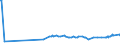 KN 1501 /Exporte /Einheit = Preise (Euro/Tonne) /Partnerland: Tunesien /Meldeland: Europäische Union /1501:Schweinefett, Einschl. Schweineschmalz, und GeflÃ¼gelfett, Ausgeschmolzen Oder Anders Ausgezogen (Ausg. Schmalzstearin und SchmalzÃ¶l)