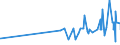 KN 1501 /Exporte /Einheit = Preise (Euro/Tonne) /Partnerland: Guinea-biss. /Meldeland: Eur27_2020 /1501:Schweinefett, Einschl. Schweineschmalz, und GeflÃ¼gelfett, Ausgeschmolzen Oder Anders Ausgezogen (Ausg. Schmalzstearin und SchmalzÃ¶l)