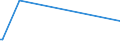 KN 1501 /Exporte /Einheit = Preise (Euro/Tonne) /Partnerland: Guinea /Meldeland: Eur27_2020 /1501:Schweinefett, Einschl. Schweineschmalz, und GeflÃ¼gelfett, Ausgeschmolzen Oder Anders Ausgezogen (Ausg. Schmalzstearin und SchmalzÃ¶l)