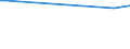 KN 1501 /Exporte /Einheit = Preise (Euro/Tonne) /Partnerland: Sierra Leone /Meldeland: Eur15 /1501:Schweinefett, Einschl. Schweineschmalz, und GeflÃ¼gelfett, Ausgeschmolzen Oder Anders Ausgezogen (Ausg. Schmalzstearin und SchmalzÃ¶l)