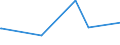 KN 1501 /Exporte /Einheit = Preise (Euro/Tonne) /Partnerland: Ghana /Meldeland: Eur27_2020 /1501:Schweinefett, Einschl. Schweineschmalz, und GeflÃ¼gelfett, Ausgeschmolzen Oder Anders Ausgezogen (Ausg. Schmalzstearin und SchmalzÃ¶l)