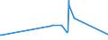 KN 1501 /Exporte /Einheit = Preise (Euro/Tonne) /Partnerland: Kamerun /Meldeland: Eur27_2020 /1501:Schweinefett, Einschl. Schweineschmalz, und GeflÃ¼gelfett, Ausgeschmolzen Oder Anders Ausgezogen (Ausg. Schmalzstearin und SchmalzÃ¶l)