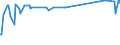 KN 1501 /Exporte /Einheit = Preise (Euro/Tonne) /Partnerland: Aequat.guin. /Meldeland: Eur27_2020 /1501:Schweinefett, Einschl. Schweineschmalz, und GeflÃ¼gelfett, Ausgeschmolzen Oder Anders Ausgezogen (Ausg. Schmalzstearin und SchmalzÃ¶l)