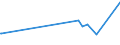 KN 1501 /Exporte /Einheit = Preise (Euro/Tonne) /Partnerland: Gabun /Meldeland: Eur27_2020 /1501:Schweinefett, Einschl. Schweineschmalz, und GeflÃ¼gelfett, Ausgeschmolzen Oder Anders Ausgezogen (Ausg. Schmalzstearin und SchmalzÃ¶l)