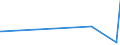 KN 1501 /Exporte /Einheit = Preise (Euro/Tonne) /Partnerland: Kongo /Meldeland: Eur27_2020 /1501:Schweinefett, Einschl. Schweineschmalz, und GeflÃ¼gelfett, Ausgeschmolzen Oder Anders Ausgezogen (Ausg. Schmalzstearin und SchmalzÃ¶l)