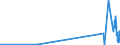 KN 1501 /Exporte /Einheit = Preise (Euro/Tonne) /Partnerland: Dem. Rep. Kongo /Meldeland: Eur27_2020 /1501:Schweinefett, Einschl. Schweineschmalz, und GeflÃ¼gelfett, Ausgeschmolzen Oder Anders Ausgezogen (Ausg. Schmalzstearin und SchmalzÃ¶l)