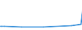 KN 1501 /Exporte /Einheit = Preise (Euro/Tonne) /Partnerland: Aethiopien /Meldeland: Eur27_2020 /1501:Schweinefett, Einschl. Schweineschmalz, und GeflÃ¼gelfett, Ausgeschmolzen Oder Anders Ausgezogen (Ausg. Schmalzstearin und SchmalzÃ¶l)