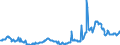 KN 15021010 /Exporte /Einheit = Preise (Euro/Tonne) /Partnerland: Niederlande /Meldeland: Eur27_2020 /15021010:Talg von Rindern, Schafen Oder Ziegen, zu Industriellen Zwecken (Ausg. zum Herstellen von Lebensmitteln Sowie Ã–l und Oleostearin)