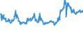 KN 15021010 /Exporte /Einheit = Preise (Euro/Tonne) /Partnerland: Deutschland /Meldeland: Eur27_2020 /15021010:Talg von Rindern, Schafen Oder Ziegen, zu Industriellen Zwecken (Ausg. zum Herstellen von Lebensmitteln Sowie Ã–l und Oleostearin)