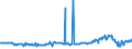 KN 15021010 /Exporte /Einheit = Preise (Euro/Tonne) /Partnerland: Italien /Meldeland: Eur27_2020 /15021010:Talg von Rindern, Schafen Oder Ziegen, zu Industriellen Zwecken (Ausg. zum Herstellen von Lebensmitteln Sowie Ã–l und Oleostearin)