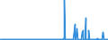 KN 15021010 /Exporte /Einheit = Preise (Euro/Tonne) /Partnerland: Ver.koenigreich /Meldeland: Eur27_2020 /15021010:Talg von Rindern, Schafen Oder Ziegen, zu Industriellen Zwecken (Ausg. zum Herstellen von Lebensmitteln Sowie Ã–l und Oleostearin)