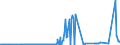 KN 15021010 /Exporte /Einheit = Preise (Euro/Tonne) /Partnerland: Irland /Meldeland: Eur27_2020 /15021010:Talg von Rindern, Schafen Oder Ziegen, zu Industriellen Zwecken (Ausg. zum Herstellen von Lebensmitteln Sowie Ã–l und Oleostearin)