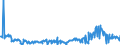 KN 15021010 /Exporte /Einheit = Preise (Euro/Tonne) /Partnerland: Daenemark /Meldeland: Eur27_2020 /15021010:Talg von Rindern, Schafen Oder Ziegen, zu Industriellen Zwecken (Ausg. zum Herstellen von Lebensmitteln Sowie Ã–l und Oleostearin)