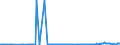 KN 15021010 /Exporte /Einheit = Preise (Euro/Tonne) /Partnerland: Griechenland /Meldeland: Eur27_2020 /15021010:Talg von Rindern, Schafen Oder Ziegen, zu Industriellen Zwecken (Ausg. zum Herstellen von Lebensmitteln Sowie Ã–l und Oleostearin)