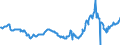 KN 15021010 /Exporte /Einheit = Preise (Euro/Tonne) /Partnerland: Spanien /Meldeland: Eur27_2020 /15021010:Talg von Rindern, Schafen Oder Ziegen, zu Industriellen Zwecken (Ausg. zum Herstellen von Lebensmitteln Sowie Ã–l und Oleostearin)