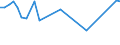 KN 15021010 /Exporte /Einheit = Preise (Euro/Tonne) /Partnerland: Ver.koenigreich(Nordirland) /Meldeland: Eur27_2020 /15021010:Talg von Rindern, Schafen Oder Ziegen, zu Industriellen Zwecken (Ausg. zum Herstellen von Lebensmitteln Sowie Ã–l und Oleostearin)