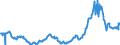 KN 15021010 /Exporte /Einheit = Preise (Euro/Tonne) /Partnerland: Belgien /Meldeland: Eur27_2020 /15021010:Talg von Rindern, Schafen Oder Ziegen, zu Industriellen Zwecken (Ausg. zum Herstellen von Lebensmitteln Sowie Ã–l und Oleostearin)