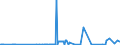 KN 15021010 /Exporte /Einheit = Preise (Euro/Tonne) /Partnerland: Luxemburg /Meldeland: Eur27_2020 /15021010:Talg von Rindern, Schafen Oder Ziegen, zu Industriellen Zwecken (Ausg. zum Herstellen von Lebensmitteln Sowie Ã–l und Oleostearin)