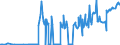 KN 15021010 /Exporte /Einheit = Preise (Euro/Tonne) /Partnerland: Finnland /Meldeland: Eur27_2020 /15021010:Talg von Rindern, Schafen Oder Ziegen, zu Industriellen Zwecken (Ausg. zum Herstellen von Lebensmitteln Sowie Ã–l und Oleostearin)