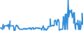 KN 15021010 /Exporte /Einheit = Preise (Euro/Tonne) /Partnerland: Oesterreich /Meldeland: Eur27_2020 /15021010:Talg von Rindern, Schafen Oder Ziegen, zu Industriellen Zwecken (Ausg. zum Herstellen von Lebensmitteln Sowie Ã–l und Oleostearin)