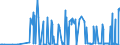 KN 15021010 /Exporte /Einheit = Preise (Euro/Tonne) /Partnerland: Estland /Meldeland: Eur27_2020 /15021010:Talg von Rindern, Schafen Oder Ziegen, zu Industriellen Zwecken (Ausg. zum Herstellen von Lebensmitteln Sowie Ã–l und Oleostearin)