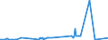 KN 15021010 /Exporte /Einheit = Preise (Euro/Tonne) /Partnerland: Lettland /Meldeland: Eur27_2020 /15021010:Talg von Rindern, Schafen Oder Ziegen, zu Industriellen Zwecken (Ausg. zum Herstellen von Lebensmitteln Sowie Ã–l und Oleostearin)