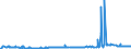 KN 15021010 /Exporte /Einheit = Preise (Euro/Tonne) /Partnerland: Ungarn /Meldeland: Eur27_2020 /15021010:Talg von Rindern, Schafen Oder Ziegen, zu Industriellen Zwecken (Ausg. zum Herstellen von Lebensmitteln Sowie Ã–l und Oleostearin)