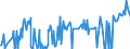 KN 15021010 /Exporte /Einheit = Preise (Euro/Tonne) /Partnerland: Rumaenien /Meldeland: Eur27_2020 /15021010:Talg von Rindern, Schafen Oder Ziegen, zu Industriellen Zwecken (Ausg. zum Herstellen von Lebensmitteln Sowie Ã–l und Oleostearin)
