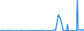 KN 15021010 /Exporte /Einheit = Preise (Euro/Tonne) /Partnerland: Bulgarien /Meldeland: Eur27_2020 /15021010:Talg von Rindern, Schafen Oder Ziegen, zu Industriellen Zwecken (Ausg. zum Herstellen von Lebensmitteln Sowie Ã–l und Oleostearin)