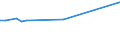 KN 15021010 /Exporte /Einheit = Preise (Euro/Tonne) /Partnerland: Albanien /Meldeland: Eur28 /15021010:Talg von Rindern, Schafen Oder Ziegen, zu Industriellen Zwecken (Ausg. zum Herstellen von Lebensmitteln Sowie Ã–l und Oleostearin)