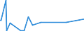 KN 15021010 /Exporte /Einheit = Preise (Euro/Tonne) /Partnerland: Aserbaidschan /Meldeland: Eur27_2020 /15021010:Talg von Rindern, Schafen Oder Ziegen, zu Industriellen Zwecken (Ausg. zum Herstellen von Lebensmitteln Sowie Ã–l und Oleostearin)