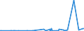 KN 15021010 /Exporte /Einheit = Preise (Euro/Tonne) /Partnerland: Bosn.-herzegowina /Meldeland: Eur27_2020 /15021010:Talg von Rindern, Schafen Oder Ziegen, zu Industriellen Zwecken (Ausg. zum Herstellen von Lebensmitteln Sowie Ã–l und Oleostearin)
