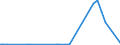 KN 15021010 /Exporte /Einheit = Preise (Euro/Tonne) /Partnerland: Serbien /Meldeland: Eur27_2020 /15021010:Talg von Rindern, Schafen Oder Ziegen, zu Industriellen Zwecken (Ausg. zum Herstellen von Lebensmitteln Sowie Ã–l und Oleostearin)