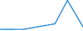 KN 15021010 /Exporte /Einheit = Preise (Euro/Tonne) /Partnerland: Marokko /Meldeland: Eur27_2020 /15021010:Talg von Rindern, Schafen Oder Ziegen, zu Industriellen Zwecken (Ausg. zum Herstellen von Lebensmitteln Sowie Ã–l und Oleostearin)