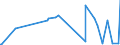 KN 15021010 /Exporte /Einheit = Preise (Euro/Tonne) /Partnerland: Tunesien /Meldeland: Eur27_2020 /15021010:Talg von Rindern, Schafen Oder Ziegen, zu Industriellen Zwecken (Ausg. zum Herstellen von Lebensmitteln Sowie Ã–l und Oleostearin)
