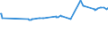 KN 15021010 /Exporte /Einheit = Preise (Euro/Tonne) /Partnerland: Kap Verde /Meldeland: Eur27_2020 /15021010:Talg von Rindern, Schafen Oder Ziegen, zu Industriellen Zwecken (Ausg. zum Herstellen von Lebensmitteln Sowie Ã–l und Oleostearin)