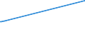 KN 15021010 /Exporte /Einheit = Preise (Euro/Tonne) /Partnerland: Elfenbeink. /Meldeland: Eur27_2020 /15021010:Talg von Rindern, Schafen Oder Ziegen, zu Industriellen Zwecken (Ausg. zum Herstellen von Lebensmitteln Sowie Ã–l und Oleostearin)