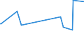 KN 15021010 /Exporte /Einheit = Preise (Euro/Tonne) /Partnerland: Gabun /Meldeland: Eur27_2020 /15021010:Talg von Rindern, Schafen Oder Ziegen, zu Industriellen Zwecken (Ausg. zum Herstellen von Lebensmitteln Sowie Ã–l und Oleostearin)
