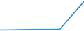 KN 15021010 /Exporte /Einheit = Preise (Euro/Tonne) /Partnerland: Dem. Rep. Kongo /Meldeland: Eur27_2020 /15021010:Talg von Rindern, Schafen Oder Ziegen, zu Industriellen Zwecken (Ausg. zum Herstellen von Lebensmitteln Sowie Ã–l und Oleostearin)