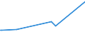 KN 15021010 /Exporte /Einheit = Preise (Euro/Tonne) /Partnerland: Angola /Meldeland: Europäische Union /15021010:Talg von Rindern, Schafen Oder Ziegen, zu Industriellen Zwecken (Ausg. zum Herstellen von Lebensmitteln Sowie Ã–l und Oleostearin)