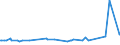 KN 15021010 /Exporte /Einheit = Preise (Euro/Tonne) /Partnerland: Suedafrika /Meldeland: Eur27_2020 /15021010:Talg von Rindern, Schafen Oder Ziegen, zu Industriellen Zwecken (Ausg. zum Herstellen von Lebensmitteln Sowie Ã–l und Oleostearin)