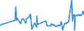 KN 15021010 /Exporte /Einheit = Preise (Euro/Tonne) /Partnerland: Brasilien /Meldeland: Eur27_2020 /15021010:Talg von Rindern, Schafen Oder Ziegen, zu Industriellen Zwecken (Ausg. zum Herstellen von Lebensmitteln Sowie Ã–l und Oleostearin)