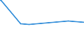 KN 15021010 /Exporte /Einheit = Preise (Euro/Tonne) /Partnerland: Argentinien /Meldeland: Eur27_2020 /15021010:Talg von Rindern, Schafen Oder Ziegen, zu Industriellen Zwecken (Ausg. zum Herstellen von Lebensmitteln Sowie Ã–l und Oleostearin)