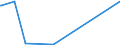 KN 15021010 /Exporte /Einheit = Preise (Euro/Tonne) /Partnerland: Irak /Meldeland: Eur27_2020 /15021010:Talg von Rindern, Schafen Oder Ziegen, zu Industriellen Zwecken (Ausg. zum Herstellen von Lebensmitteln Sowie Ã–l und Oleostearin)