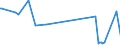 KN 15021010 /Exporte /Einheit = Preise (Euro/Tonne) /Partnerland: Israel /Meldeland: Eur27_2020 /15021010:Talg von Rindern, Schafen Oder Ziegen, zu Industriellen Zwecken (Ausg. zum Herstellen von Lebensmitteln Sowie Ã–l und Oleostearin)
