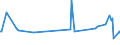 KN 15021010 /Exporte /Einheit = Preise (Euro/Tonne) /Partnerland: Saudi-arab. /Meldeland: Eur27_2020 /15021010:Talg von Rindern, Schafen Oder Ziegen, zu Industriellen Zwecken (Ausg. zum Herstellen von Lebensmitteln Sowie Ã–l und Oleostearin)